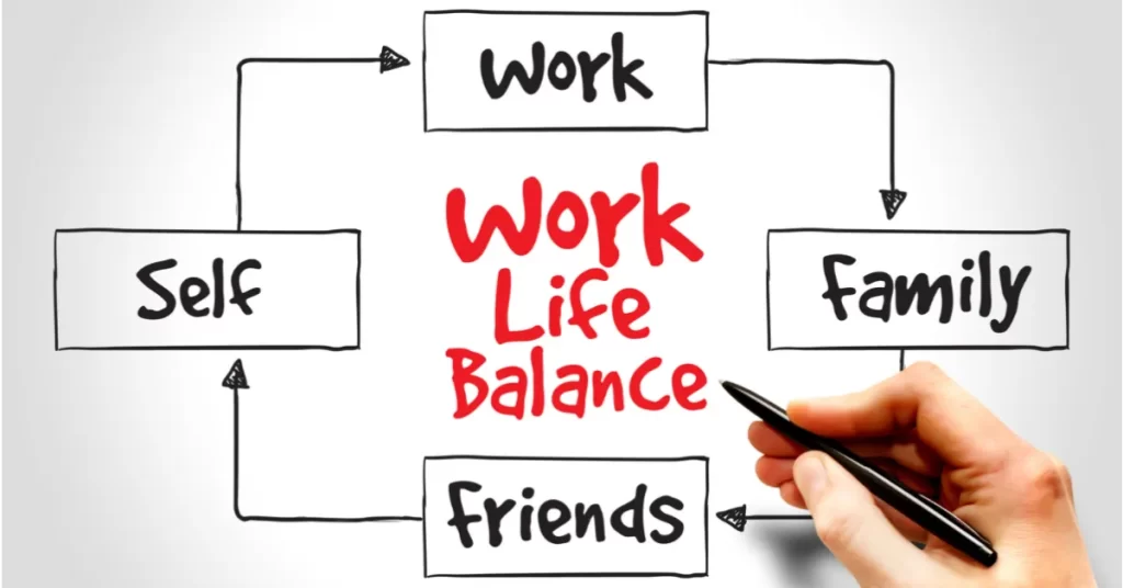 How to improve your work life balance. diagram includes a work life balance diagram